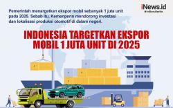 Infografis Indonesia Targetkan Ekspor Mobil 1 Juta Unit di 2025