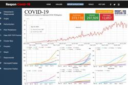  Keren, Big Data Karya Dosen UGM Ini Mampu Prediksi Pertambahan Kasus Covid-19 