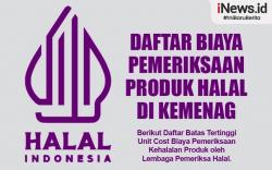 Infografis Daftar Biaya Pemeriksaan Produk Halal di Kemenag
