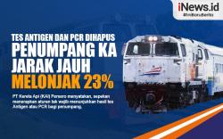 Infografis Tes Antigen dan PCR Dihapus, Penumpang KA Jarak Jauh Melonjak 23 Persen
