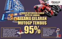 Infografis Tingkat Keterisian Kamar Hotel di Lombok Selama Gelaran MotoGP Tembus 95 Persen