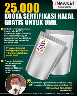 Infografis Kemenag Siapkan Kuota 25.000 Sertifikasi Halal Gratis untuk UMK Tahun Ini