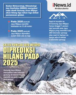 Infografis Salju Abadi di Puncak Jaya Wijaya Hilang pada 2025