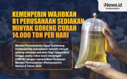 Infografis Kemenperin Wajibkan 81 Perusahaan Sediakan Minyak Goreng Curah 14.000 Ton per Hari