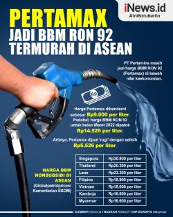 Infografis Pertamax Jadi BBM Ron 92, Termurah di ASEAN