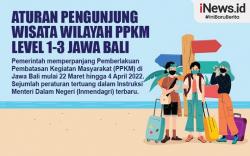 Infografis Aturan Pengunjung Wisata di Wilayah PPKM Jawa Bali Level 1-3