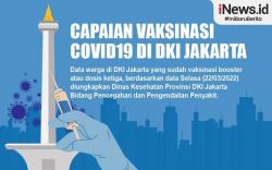 Infografis Vaksinasi Booster di DKI Jakarta Capai 2 Juta Orang