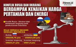 Infografis Konflik Rusia dan Ukraina Berdampak pada Kenaikan Harga Pertanian