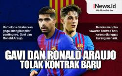 Infografis Gavi dan Ronald Araujo Tolak Kontrak Baru di Barcelona