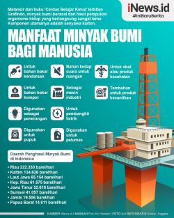 Infografis Manfaat Minyak Bumi