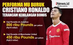Infografis Cristiano Ronaldo Terancam Kehilangan Bonus Puluhan Miliiar Rupiah