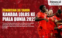 Infografis Timnas Kanada Lolos Piala Dunia setelah 36 Tahun