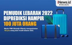 Infografis Pemudik Lebaran 2022 Diprediksi Hampir 100 Juta Orang