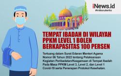 Infografis Tempat Ibadah di Wilayah PPKM Level 1 Boleh Berkapasitas 100 Persen