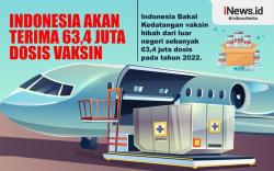 Infografis Indonesia Bakal Kedatangan 63,4 Juta Dosis Vaksin Hibah