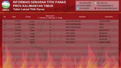 BMKG Deteksi 8 Titik Panas di Kaltim, Tersebar di Kutai Timur dan Kukar