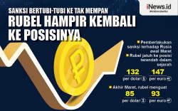 Infografis Rubel Hampir Kembali ke Posisinya