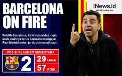 Infografis Barcelona On Fire Kejar Real Madrid