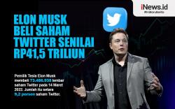 Infografis Elon Musk Beli Saham Twitter Senilai Rp41,5 Triliun