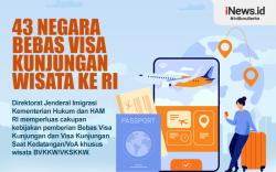 Infografis 43 Negara Bebas Visa Kunjungan Wisata ke RI