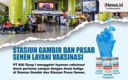 Infografis Vaksinasi Covid-19 Digelar di Stasiun Senen dan Gambir