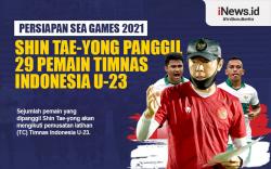 Infografis Shin Tae-yong Panggil 29 Pemain Timnas Indonesia untuk Persiapan SEA Games 2021