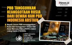 Infografis Ditangguhkan dari Keanggotaan Dewan HAM PBB, Rusia Pilih Keluar