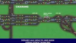 Rekayasa Lalin Tol Jakarta-Cikampek saat Arus Mudik 2022, Ini Skenario Korlantas Polri<