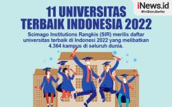 Infografis Universitas Terbaik di Indonesia 2022 versi SIR
