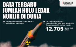 Infografis Data Terbaru Jumlah Hulu Ledak Nuklir di Dunia