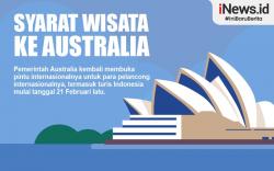 Infografis Syarat Wisata ke Australia