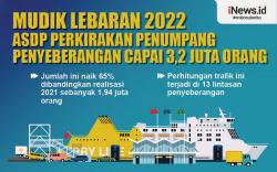 Infografis Mudik Lebaran 2022, ASDP Perkirakan Penumpang Penyeberangan Capai 3,2 Juta Orang