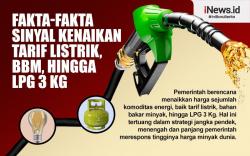 Infografis Sinyal Kuat Kenaikan Tarif Listrik, BBM, hingga LPG 3 Kg