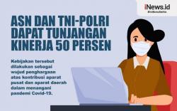 Infografis ASN dan TNI-Polri Dapat Tunjangan Kinerja 50 Persen