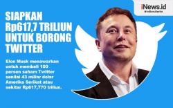 Infografis Elon Musk Siapkan Rp617 Triliun untuk Borong 100 Persen Saham Twitter