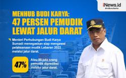 Infografis Menhub Sebut 47 Persen Pemudik Lewat Jalur Darat