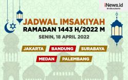 Jadwal Imsakiyah Jakarta, Bandung, Surabaya, Medan, dan Palembang 18 April 2022<