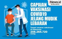 Infografis 30 Juta Warga Sudah Vaksin Booster Jelang Lebaran