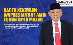 Infografis Harta Kekayaan Wapres Ma'ruf Amin Turun Rp1,8 Miliar