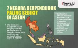 Infografis Negara Berpenduduk Paling Sedikit di ASEAN