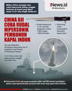 Infografis China Uji Coba Rudal Supersonik Pembunuh Kapal Induk