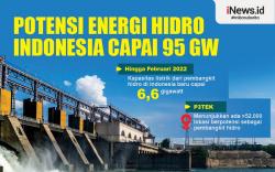 Infografis Potensi Energi Hidro Indonesia Capai 95 GW