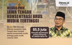 Infografis Menko PMK Sebut Konsentrasi Arus Mudik Tertinggi Ada di Jawa Tengah
