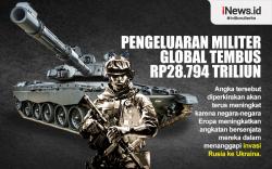 Infografis Pengeluaran Militer Global Tembus Rp28.794 Triliun