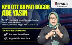 Bupati Bogor Ade Yasin Berkilah Jadi Korban Praktik Suap Anak Buah