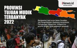 Infografis Provinsi Tujuan Mudik Terbanyak 2022