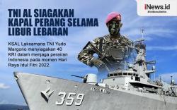 Infografis TNI AL Siagakan Kapal Perang Selama Libur Lebaran