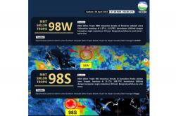  BMKG Deteksi Bibit Siklon Tropis di Selatan Jateng, Ini Dampaknya