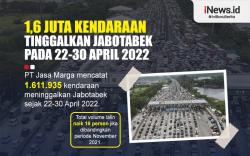 Infografis 1,6 Juta Kendaraan Tinggalkan Jabotabek