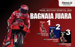 Infografis Francesco Bagnaia Juara MotoGP Spanyol 2022